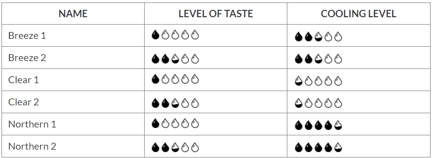 25mL flavourless series by Flavour Beast